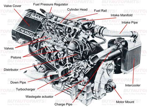 Names Of Parts Of A Truck