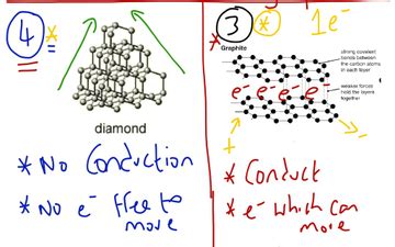 Properties Of Giant Covalent Substances L13 | Educreations