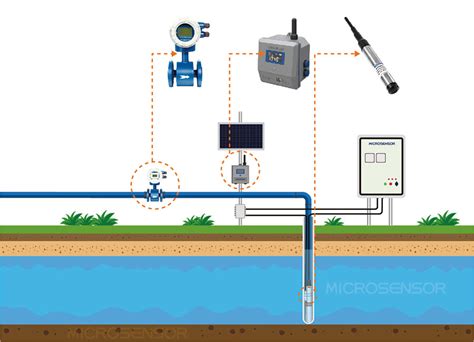 Groundwater Level Monitoring Solution with Submersible Level Sensor