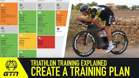 How To Structure A Training Plan | Triathlon Training Explained - YouTube