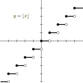 Function Transformations | Continuous Everywhere but Differentiable Nowhere