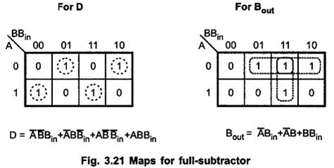 Half Subtractor and Full Subtractor Circuit | Truth Table | Logic Diagram