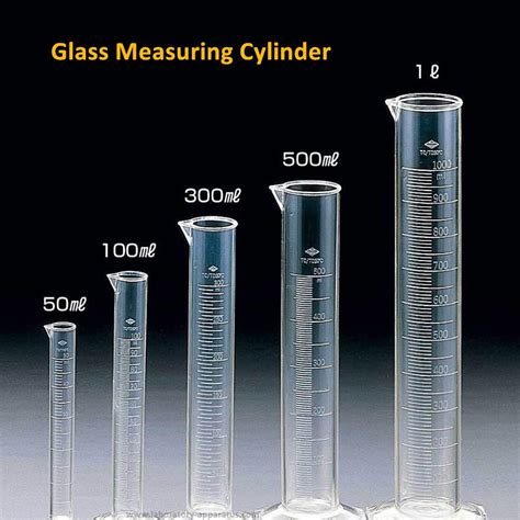 Measuring Cylinder/Graduated Cylinder Definition Uses Functions - All ...