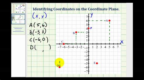 Quadrants Labeled On Coordinate Plane - Good Ideas and Bad Ideas in ...