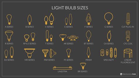 Standard Light Bulb Size Chart | atelier-yuwa.ciao.jp