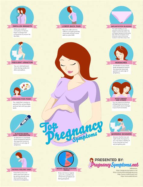 Pregnancy Symptoms: 15 of The Most Common Early Pregnancy Symptoms ...