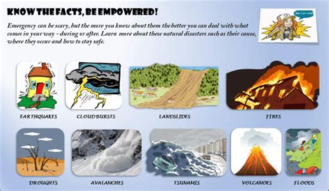 Different types of hazards that can affect us directly or indirectly ...