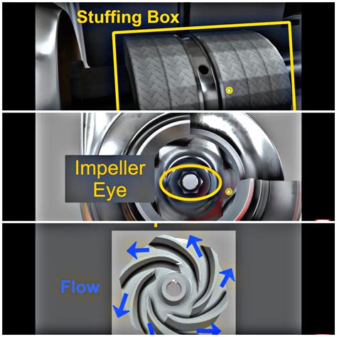 Centrifugal pump and it's applications