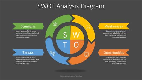 SWOT Analysis Diagram - Free Presentation Template for Google Slides ...