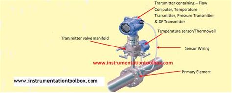 How Multivariable Transmitters Work ~ Learning Instrumentation And ...