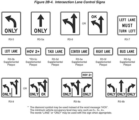 Figure 2B-4. Intersection Lane Control Signs