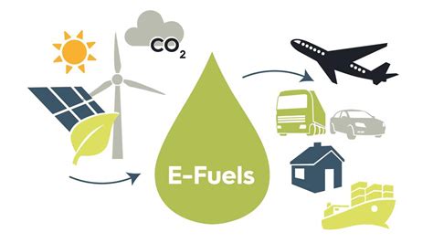 What are e-Fuels? – GKToday