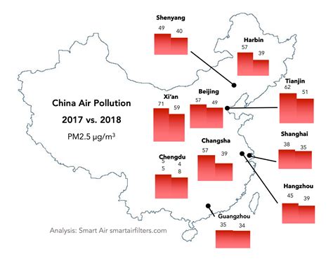 Beijing PM2.5 Air Quality Report – 2019 Statistics – Smart Air