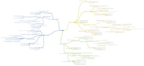 evolution (what are species (species concepts (phylogenetic concept,…