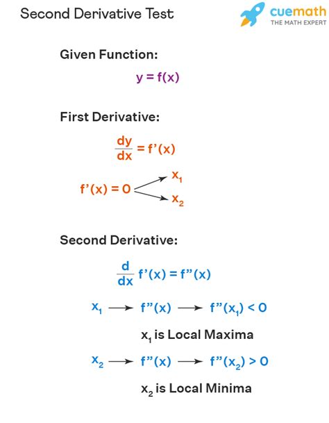 39+ Derivative Definition Calculator - ShawniRyden