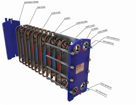 Heat Exchanger Schematic Diagram Heat Exchanger Types – In