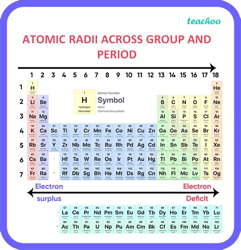 Periodic Table Atomic Size