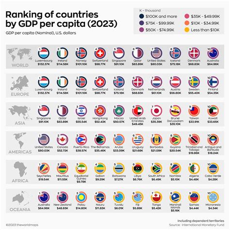 Top 10 Countries By GDP Per Capita, by World Region in 2023, Nominal US ...