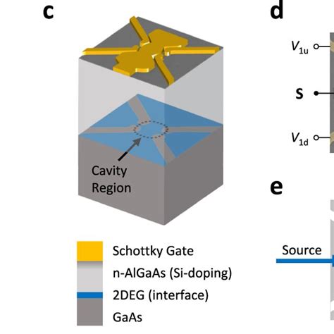 Open cavity modes a Transmission properties of the cavity resonator ...