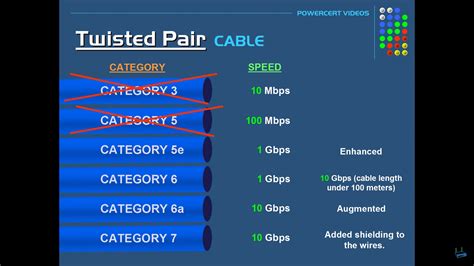 Telecoms Infrastructure Blog: Different Types of Ethernet Cables in a ...