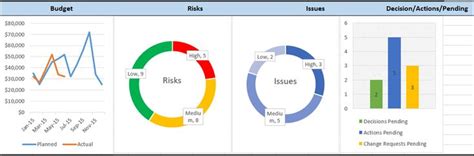 Excel Project Dashboard Template