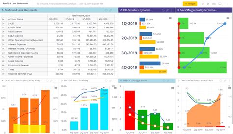 Profit And Loss Dashboard