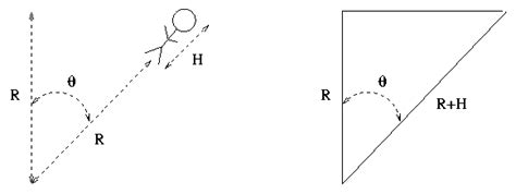 Measure the Earth's Radius with a Stopwatch