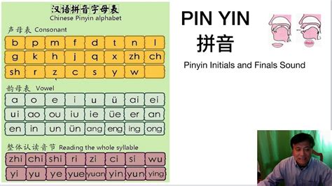 Pinyin Tones, Initials and Finals - by native speaker (Part 1) - YouTube