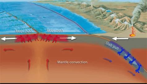 Subduction Zone Earthquake GIF - Find & Share on GIPHY