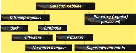 Types Of Nebulae | The Secrets Of The Universe