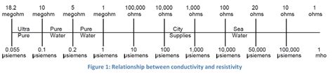 HIGH PURITY WATER SYSTEMS - Aquatherm