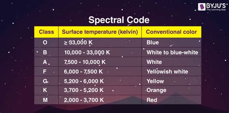 Star Classification Chart