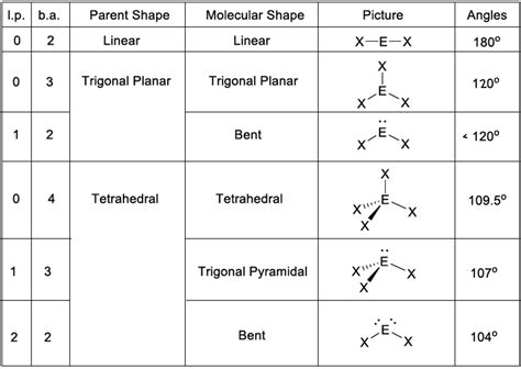 Vsepr Theory (Molecular Shapes) Chart Download Printable, 56% OFF