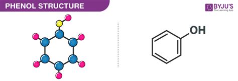 Phenol(carbolic acid)C6H5OH -Formula, Structure, Sources, Properties ...