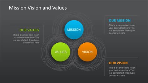 Mission Vision Values Diagram PowerPoint - SlideModel