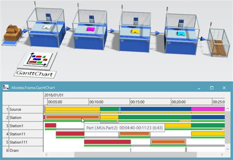 Tecnomatix Plant Simulation 15 - What's New? - Tecnomatix