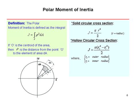 Moment of inertia of circle derivation - mexicojes