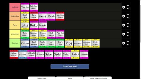 Blox Fruit Sword Tier List Best Sword Updated 16 (Nov 2021) - YouTube