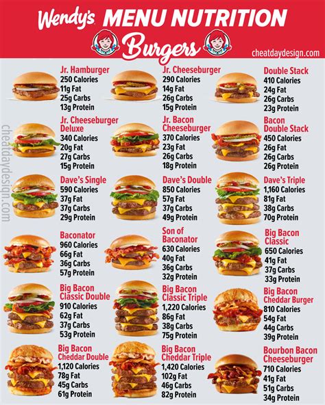 Wendy's Menu 2024 With Prices Pdf - Helge Fernande