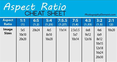 PhillyGirl4Ever FYI: Photography Aspect Ratio Cheat Sheet | Photography ...