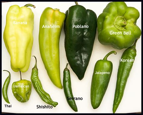 translation - Which one do you call "pepper", pimienta o pimiento ...