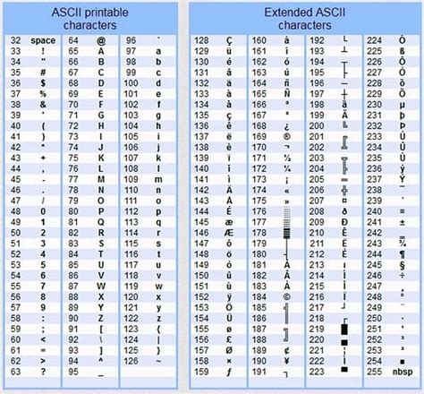 Alt key codes or the Word Symbol | Word symbols, Coding, Computer basics