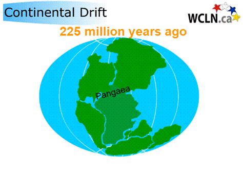 Plate Tectonics Animation Pangea