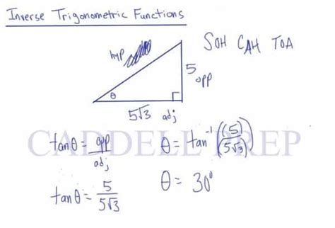 Learn Inverse Trigonometric Functions | Video Lesson Tutorial