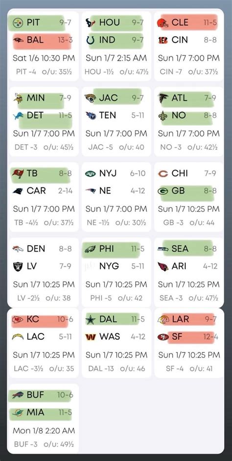 NFL Week 18: Team Playoff Motivation (FIXED) : r/sportsbook