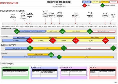 Roadmap Diagram Template