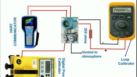 How to calibrate(Calibration) Differential pressure transmitter using ...