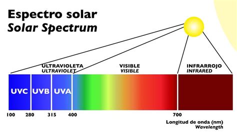 Intargets: ¿Sabías que... el Sol te ayuda a tener unos huesos fuertes ...