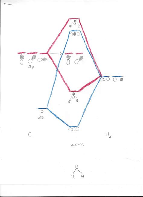 C2h4 Molecular Orbital Diagram - Wiring Diagram Pictures