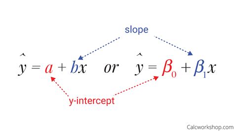 Least Squares Regression Line (w/ 19 Worked Examples!)